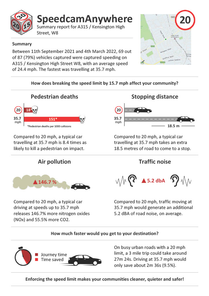 Pollution and pedestrian deaths report